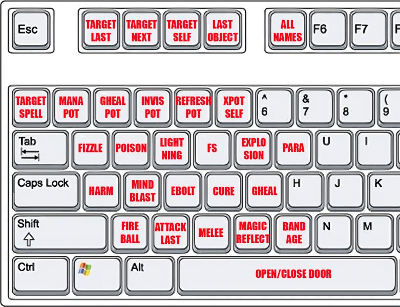 File:Keyboard Layout 1.jpg