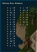Chest menu